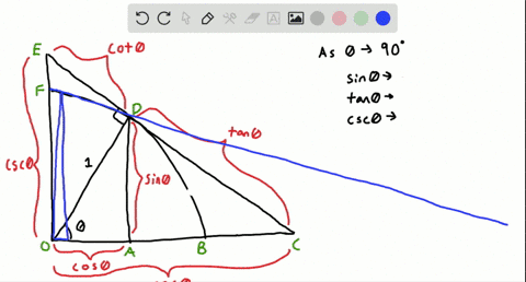 problems-55-60-give-a-geometric-interpretation-of-the-trigonometric-ratios-refer-to-the-figure-whe-4
