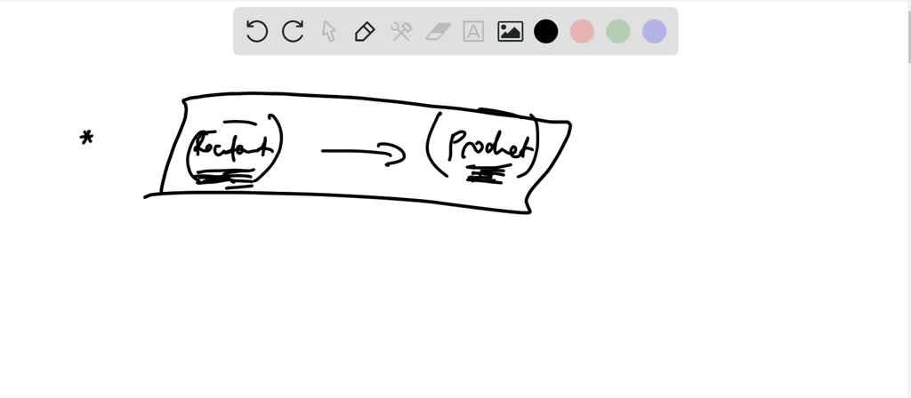 solved-what-is-the-difference-between-writing-the-names-of-the