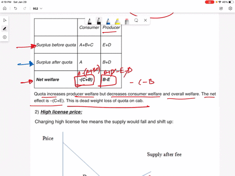 a-city-may-limit-the-number-of-cabs-in-many-ways-the-most-common-method-is-an-explicit-quota-using-a