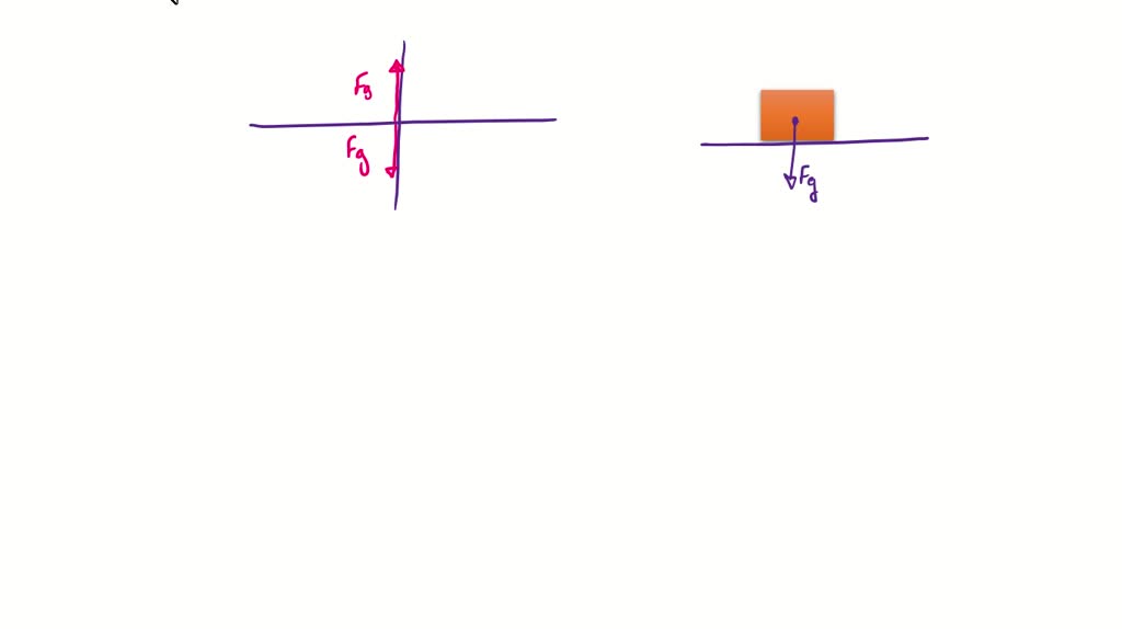 see sample problem a draw a free body diagram representing each of the following objects a a ball fa
