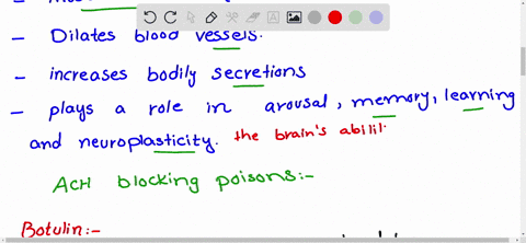 what-are-the-acetylcholine-blocking-poisons-how-do-they-act-on-the-acetvlcholine-cycle