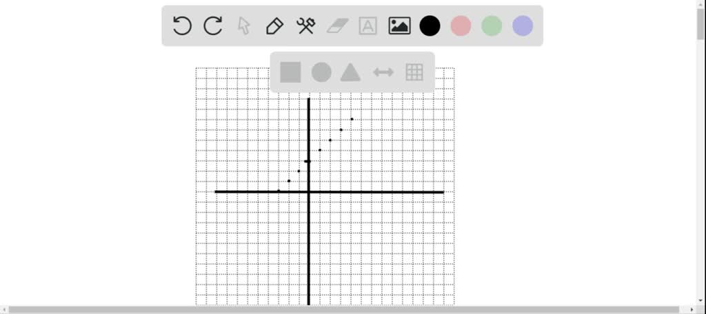 Solved Graph Z 3x 2 2y 2 In The Xz Xy Yz Plane And In R3