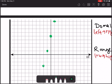 how to determine the domain of a function without graphing