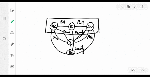 describe-a-situation-for-each-a-draw-an-interaction-diagram-following-the-steps-of-tactics-box-71-3