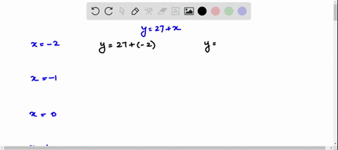 evaluating-functions-evaluate-the-function-for-these-values-of-x-2-10-and-1-organize-your-results--6