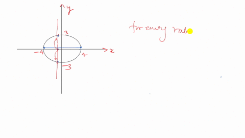 beginarraycccccc-boldsymbolx-1-frac12-frac14-frac18-frac116-hline-boldsymboly-0-1-2-3-4-endarray