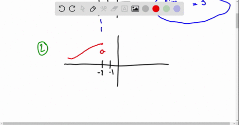 in-the-following-exercises-use-the-graph-of-the-function-yfx-shown-here-to-find-the-values-if-poss-7