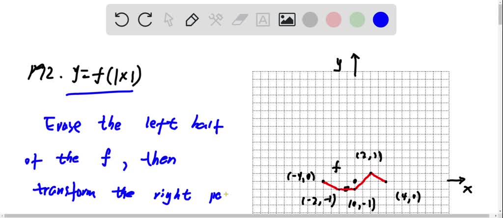 ⏩SOLVED:Use the graph of the function f shown below. (GRAPH CANNOT ...