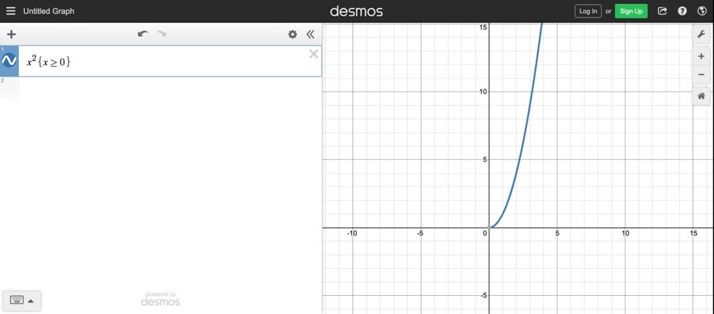 ⏩SOLVED:A function f has domain [-5,5] and a portion of its graph is ...