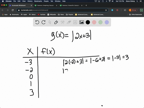 table-of-values-complete-the-table-gx2-x3
