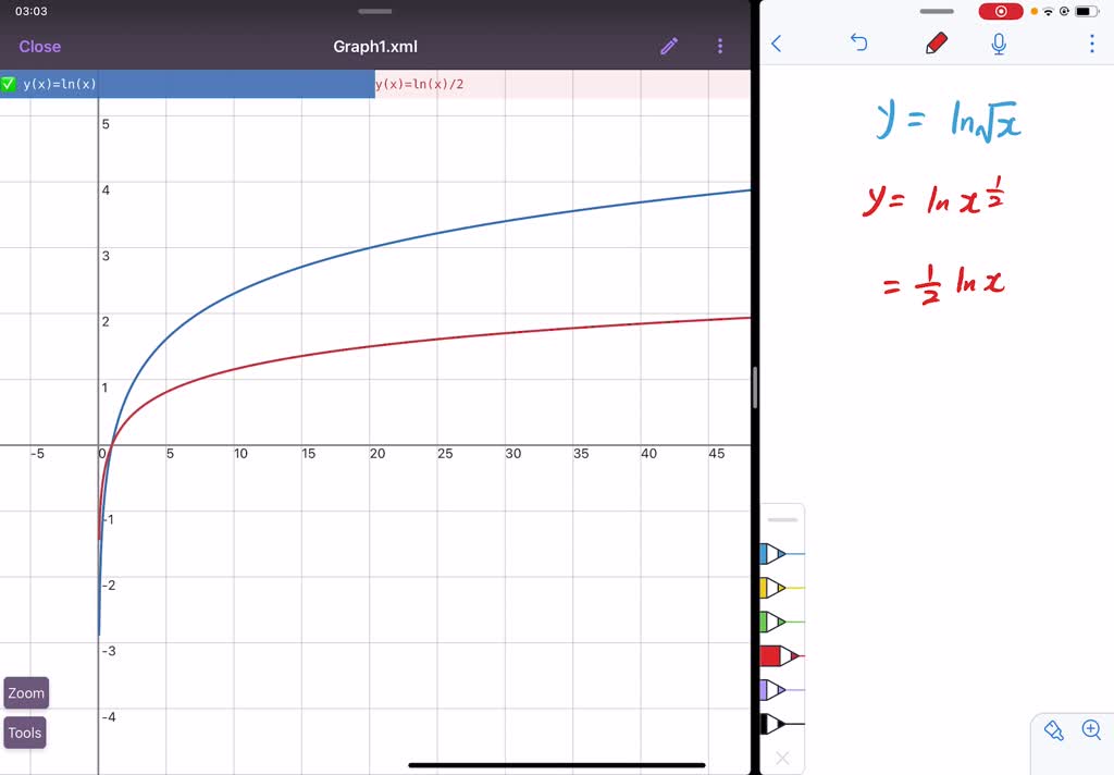 solved-make-use-of-the-known-graph-of-y-ln-x-to-sketch-the-graphs-of