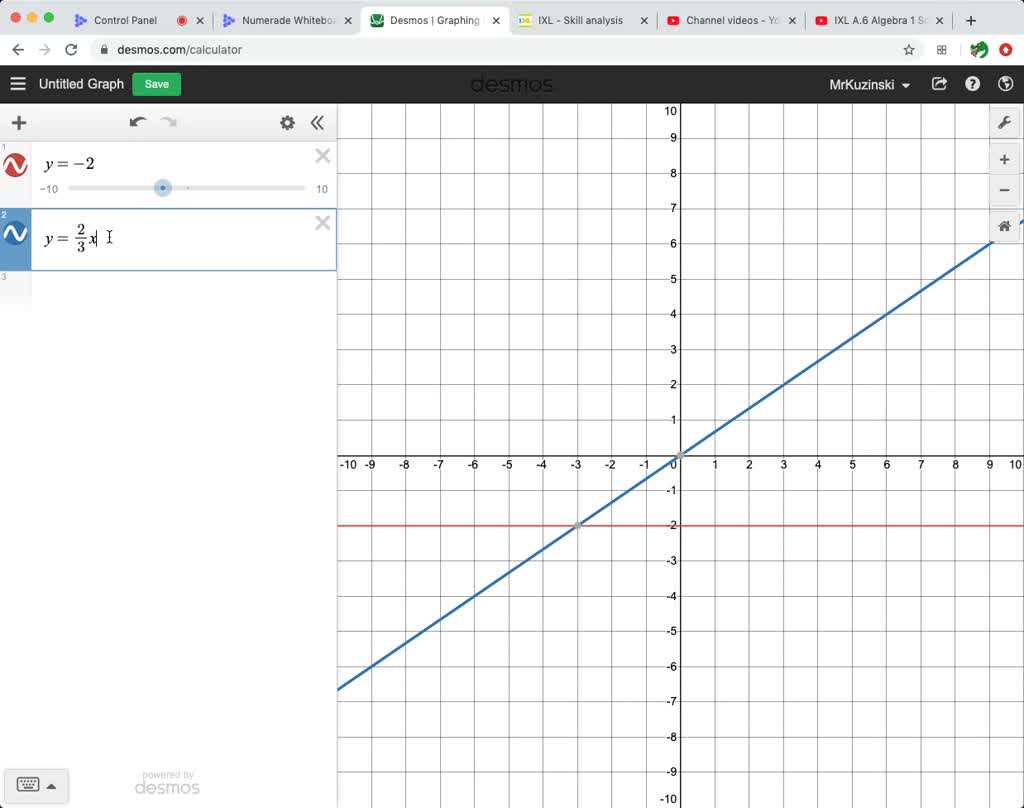 SOLVED Solve Each System By Graphing If Possible If A System Is