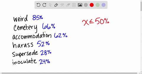 an-online-test-of-english-spelling-looked-at-how-well-people-spelled-difficult-words-the-bar-graph-4