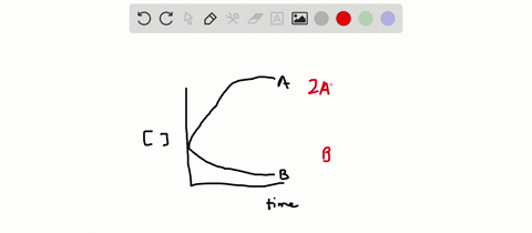 you-study-the-rate-of-a-reaction-measuring-both-the-concentration-of-the-reactant-and-the-concentr-4
