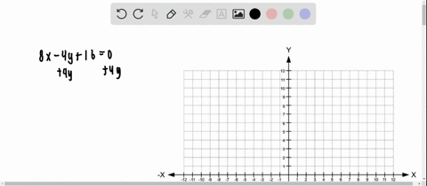 write-the-equation-in-slope-intercept-form-then-graph-the-equation-8-x-4-y160