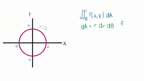 assume-that-zfx-y-is-a-continuous-function-over-the-region-r-express-the-double-integral-iint_r-fx-y