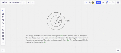 consider-a-hollow-spherical-conductor-with-total-charge-5-e-the-outer-and-inner-radii-are-a-and-b-re