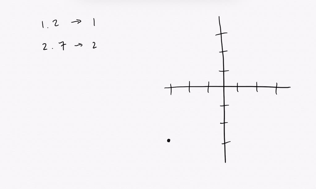 Solvedceiling Function The Ceiling Function Or Smallest Integer Function Fx⌈x⌉ Gives The 5253