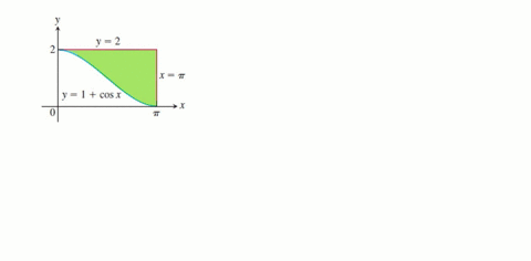 find-the-areas-of-the-shaded-regions