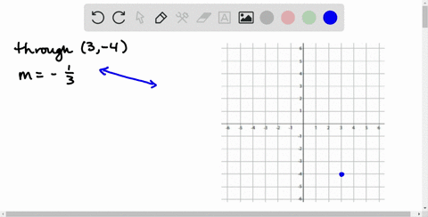 sketch-by-hand-the-graph-of-the-line-passing-through-the-given-point-and-having-the-given-slope-l-11