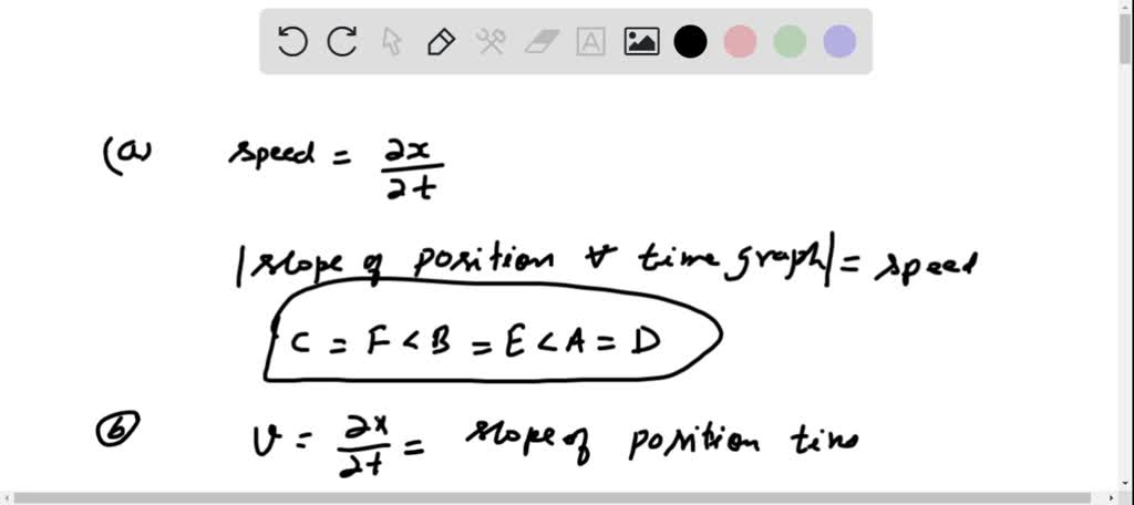 solved-a-position-versus-time-plot-for-an-object-undergoing-simple