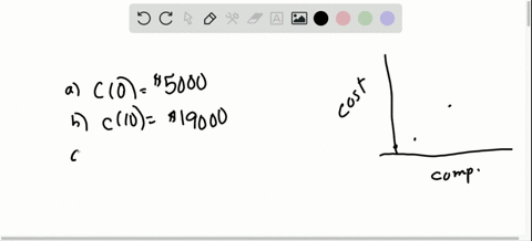 let-c-be-the-function-whose-graph-is-given-in-the-next-column-this-graph-represents-the-cost-c-of-ma