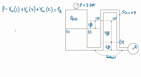 determine-the-pressure-of-the-water-in-pipe-a-shown-in-fig-p256-if-the-gage-pressure-of-the-air-in-t