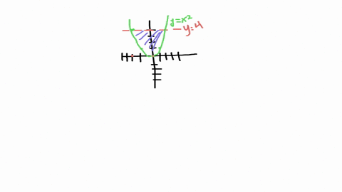 use-a-line-integral-to-compute-the-area-of-the-given-region-the-region-bounded-by-yx2-and-y4-2