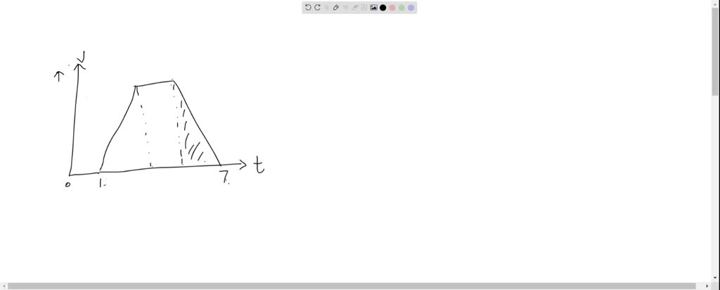 Distance Covered SOLVED:For the velocity-time graph shown in figure below the distance ...