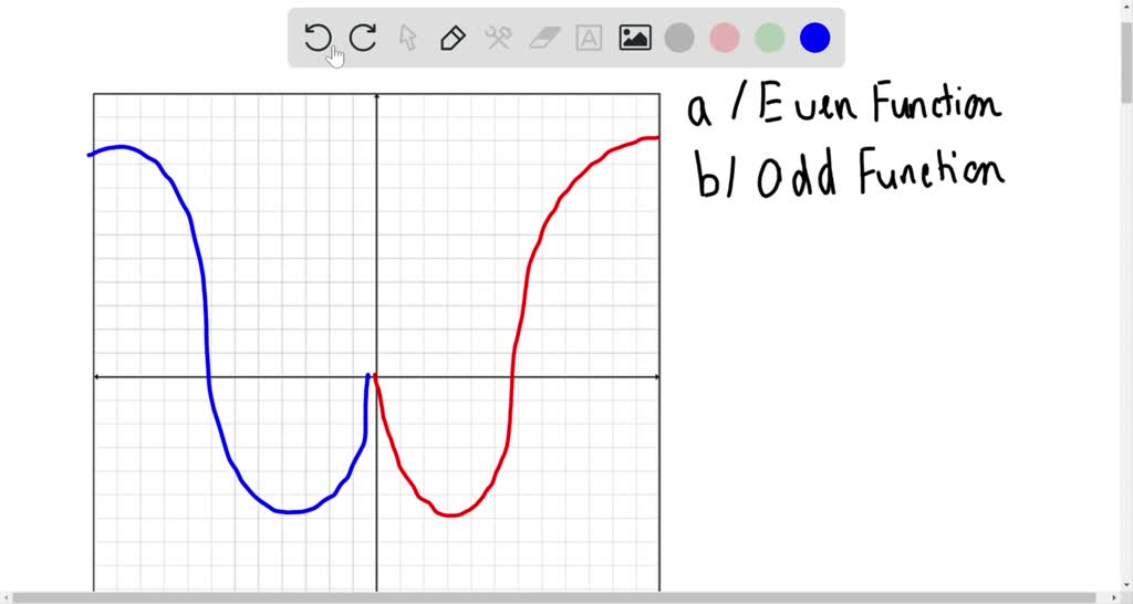 SOLVED:Graphing Even and Odd Functions The graph of a function defined ...