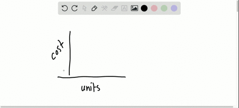 the-number-of-units-manufactured-at-which-the-cost-on-two-machines-is-equal-is-called-the-__________
