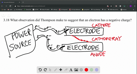 what-observation-did-thomson-make-to-suggest-that-an-electron-has-a-negative-electric-charge