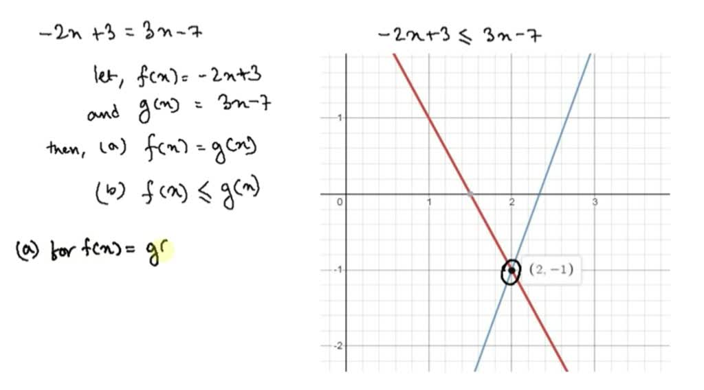 SOLVED: Resolver gráficamente ecuaciones y desigualdades Resuelva en ...