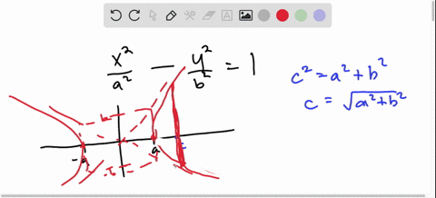 the-latus-rectum-of-a-hyperbola-is-a-line-segment-with-endpoints-on-the-hyperbola-that-passes-throug