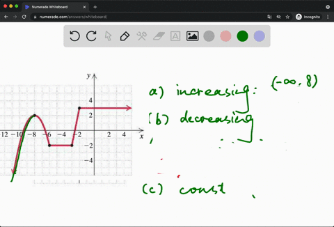 SOLVED:Determine the intervals on which the function is (a) increasing ...