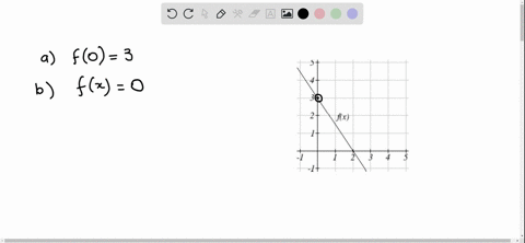 using-the-graph-of-fx-shown-a-find-f0-b-solve-fx0-c-find-f-10-d-solve-f-1x0-2