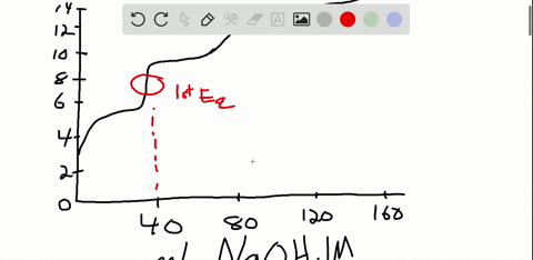 the-following-ph-titration-curve-applies-to-the-titration-of-400-ml-of-a-0100-m-solution-of-a-diprot