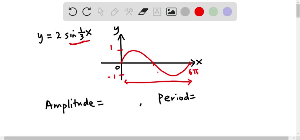 Graph one complete cycle for each of the following. In each case, label ...