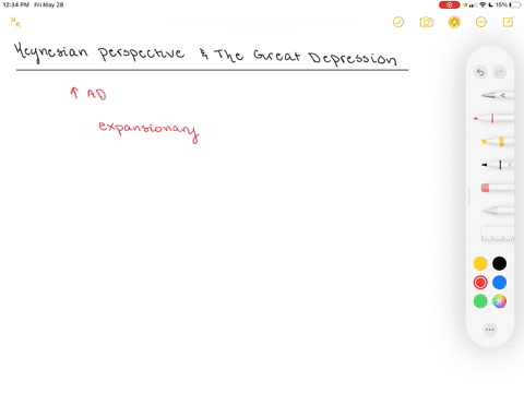 how-did-the-keynesian-perspective-address-the-economic-market-failure-of-the-great-depression