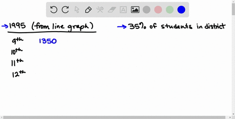 if-the-number-of-students-in-grades-9-through-12-comprised-35-percent-of-the-number-of-students-in-2