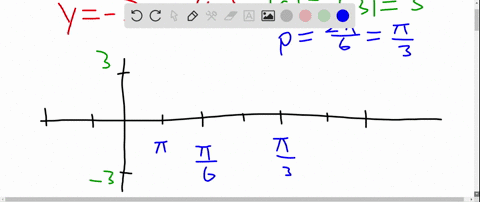 find-the-amplitude-and-period-of-the-function-and-sketch-its-graph-y-3-sin-6-x
