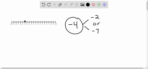 graph-the-numbers-on-the-number-line-which-number-is-closer-to-4-on-the-number-line-2-or-7