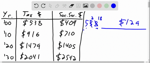 the-table-shows-social-security-finances-in-billions-of-dollars-table-cannot-copy-a-find-the-differe