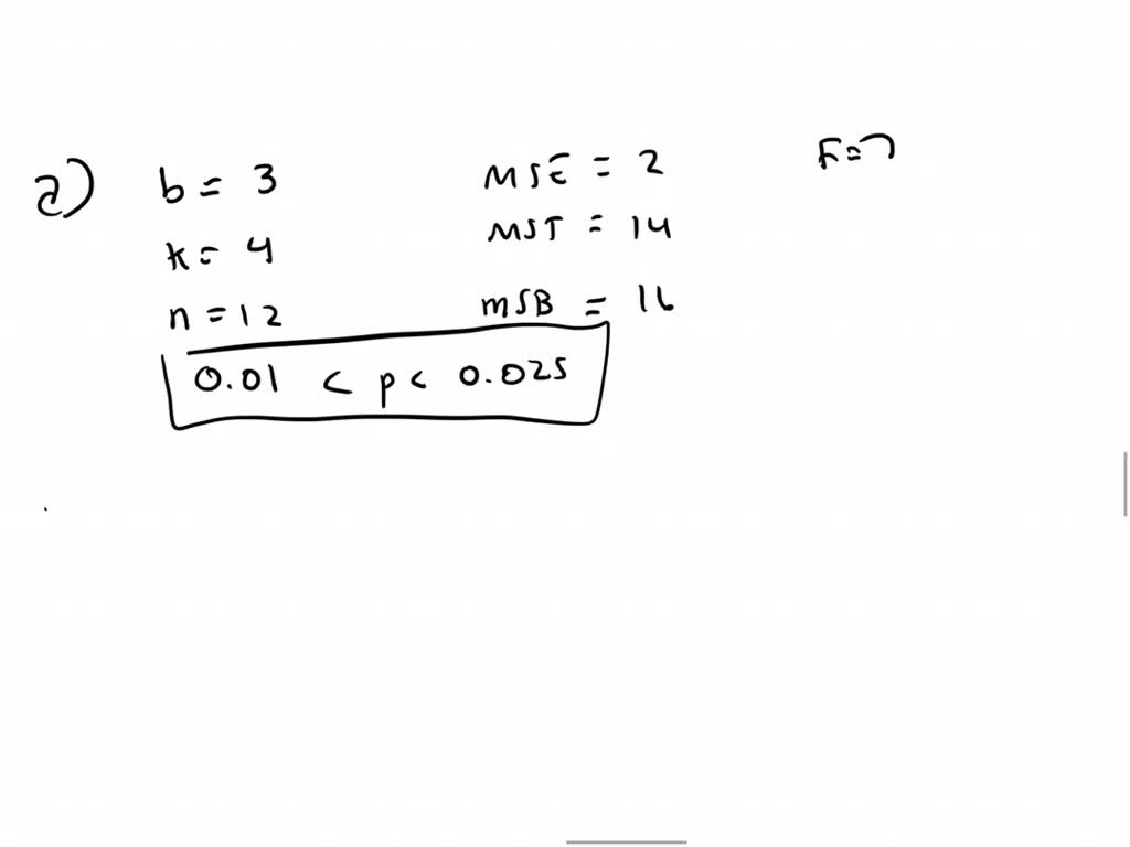 SOLVED A Van Deemter Plot For The Separation Of Neutral Dyes By