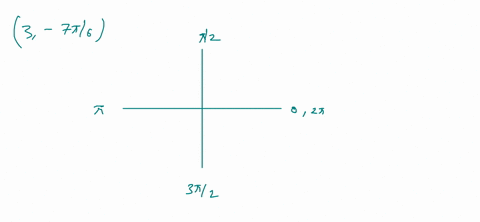 ⏩SOLVED:Plot the point given in polar coordinates and find three ...