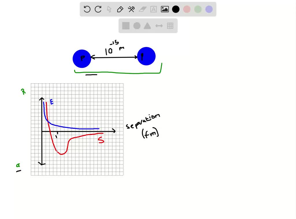 solved-compare-the-strength-of-the-strong-force-on-a-proton-and-the