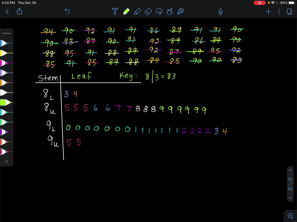 SOLVEDA group of wine enthusiasts tastetested a pinot noir wine from