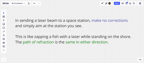 if-you-were-to-send-a-beam-of-iaser-light-to-a-space-station-above-the-atmosphere-and-just-above-the