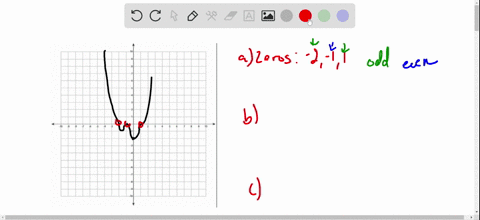 complete-graphs-of-polynomial-functions-whose-zeros-are-integers-are-shown-a-find-the-zeros-and-s-16
