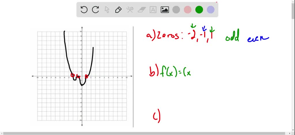 SOLVED:Complete graphs of polynomial functions whose zeros are integers ...